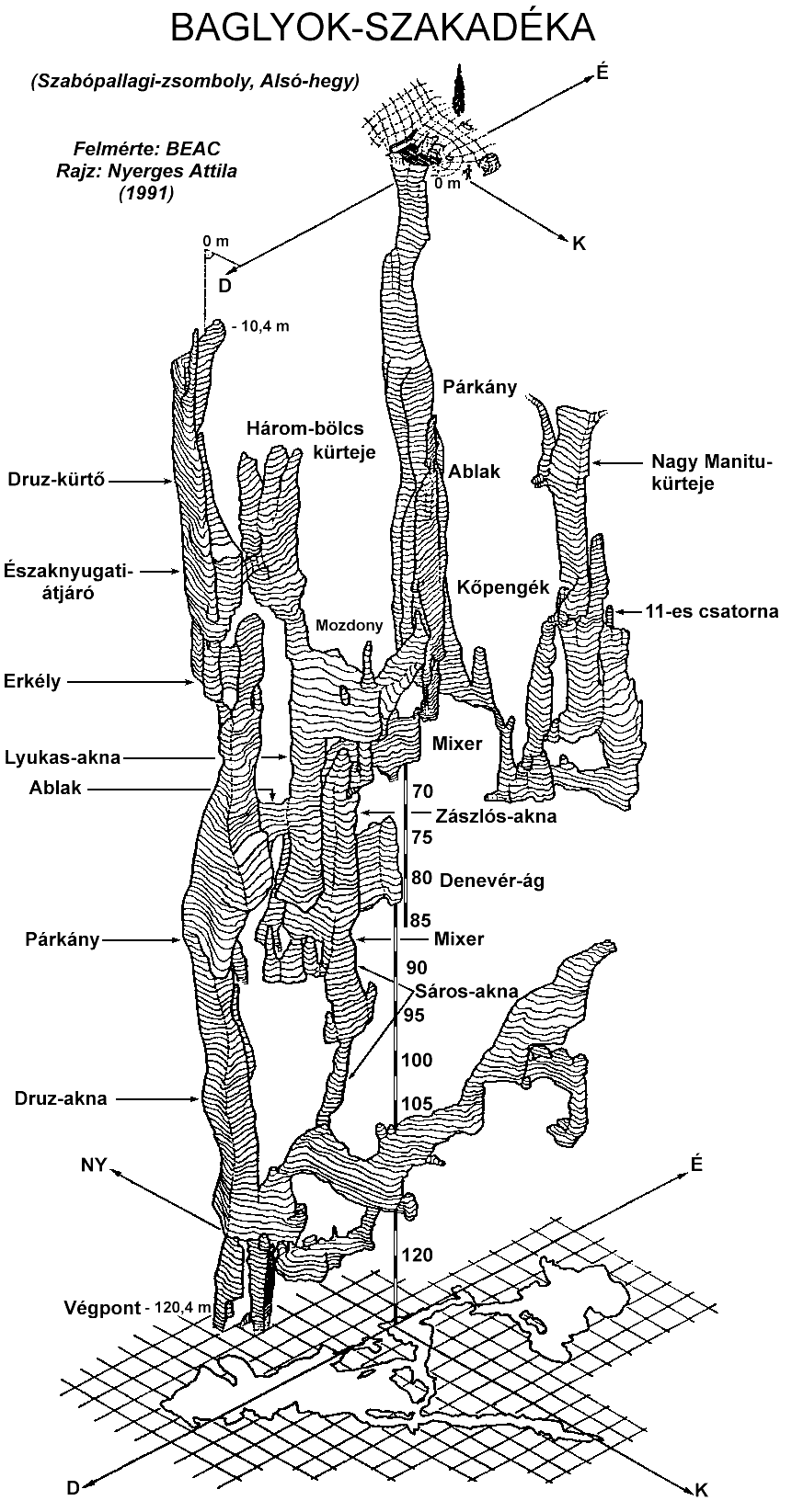 Baglyos-szakadéka térképe