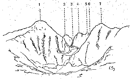 Lomnici cscs-Ksmrki cscs csoportja