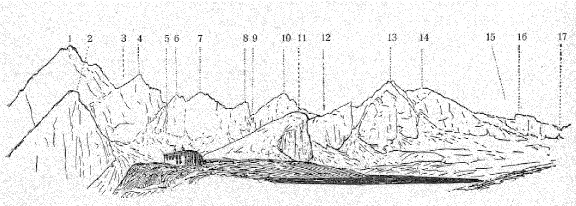 Az tt panormja DNy-Ny